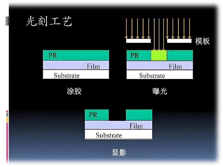 实用显影技巧,助你轻松搞定光刻!-北京华钛